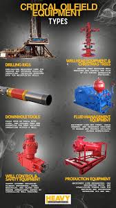Oil and Gas Equipment | Rigzone - oil field equipment supplier