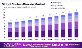 Carbon Dioxide | United Arab Emirates | Saboo International - co2 supplier