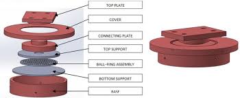 Multi Ball Bearings, Manufacturer, Supplier, Exporter, Pune, India - Sneha - bearing supplier in pune