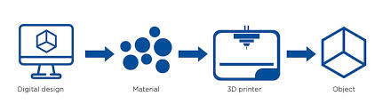 Supplycheck - Find your 3D print supplier - 3d printing supplier