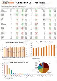 Sxcoal - Premier Intelligence on China's Coal Market - coal supplier