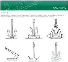 Sotra Anchor & Chain | Techpro Philippines, Inc - anless steel supplier