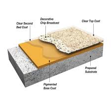 Home | Topline Distribution - epoxy flakes supplier