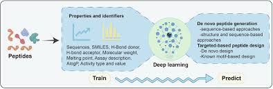 Ultra Peptides - The Future of Peptides Starts Here - peptide supplier