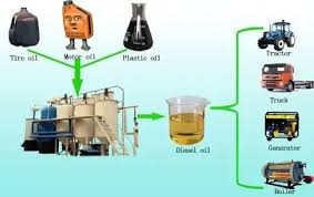 Identifying the Best Diesel Fuel Suppliers: A Comprehensive Overview - diesel fuel supplier