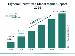 27 Glycerol Manufacturers in 2025 - Metoree - glycerin supplier