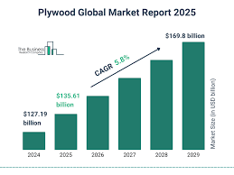 39 Plywood Manufacturers in 2025 - Metoree - plywood supplier