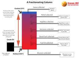 Heating Oil And Gas Oil From The UK's Top Oil Website - heating oil supplier