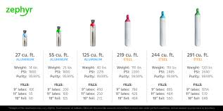 Wholesale Helium Gas Suppliers | Where Can I Buy Helium From | Zephyr ... - helium gas supplier