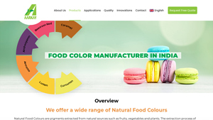 Food Color Manufacturers in India | Food Color & Flavours Manufacturer ... - natural food color supplier