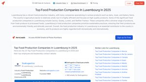 Top Food Production Companies In Luxembourg In 2025 - AeroLeads - meat supplier
