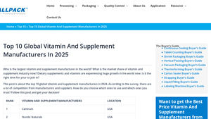 Top 10 Global Vitamin And Supplement Manufacturers In 2025 - best supplement supplier