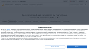 Largest oil and gas companies by market cap - biggest oil supplier in the world