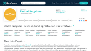 United Suppliers: Revenue, Worth, Valuation & Competitors 2024 - united suppliers
