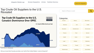 Top Crude Oil Suppliers to the U.S. Revealed - biggest oil supplier in the world