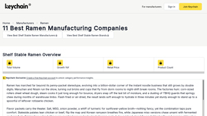 The 11 Best Ramen Manufacturers | Keychain.com - ramen supplier