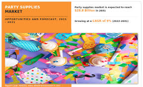 Party Supplies Market Size, Share ...