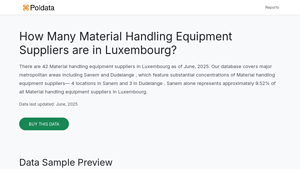 How Many Material Handling Equipment Suppliers are in Luxembourg? - material handling equipment supplier