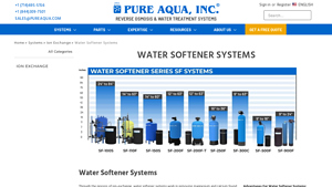 Water Softener Systems - Pure Aqua, Inc. - water softening equipment supplier