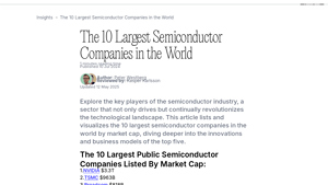 The 10 Largest Semiconductor Companies in the World - Quartr - semiconductor supplier
