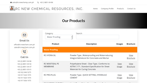 RC New Chemical Resources, Inc. - The Leading Supplier of Chemical and ... - waterproof supplier