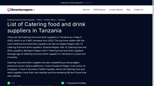List Of Catering food and drink suppliers in Tanzania - catering food and drink supplier