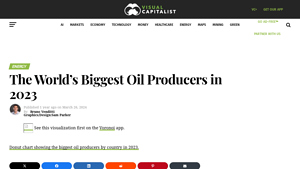 The World's Biggest Oil Producers in 2023 - Visual Capitalist - biggest oil supplier in the world