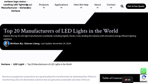 Top 20+ LED Light Manufacturers Worldwide [June 2025 Update] - Vorlane - light bulb supplier