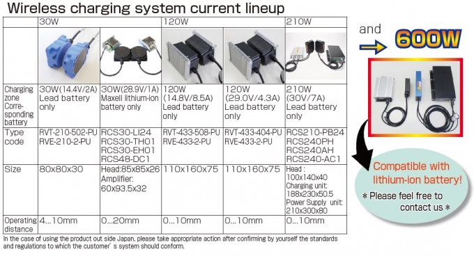 Illustrative example of agv battery charger from Google Search