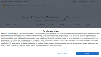 Largest LED Lighting Manufacturers by Market Cap
