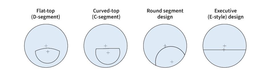Illustrative example of executive bifocal lens from Google Search