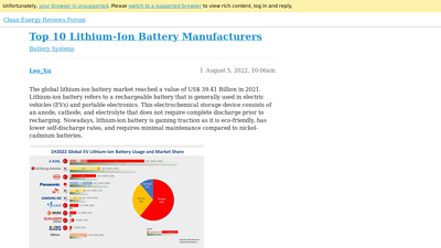 Top 10 Lithium-Ion Battery Manufacturers
