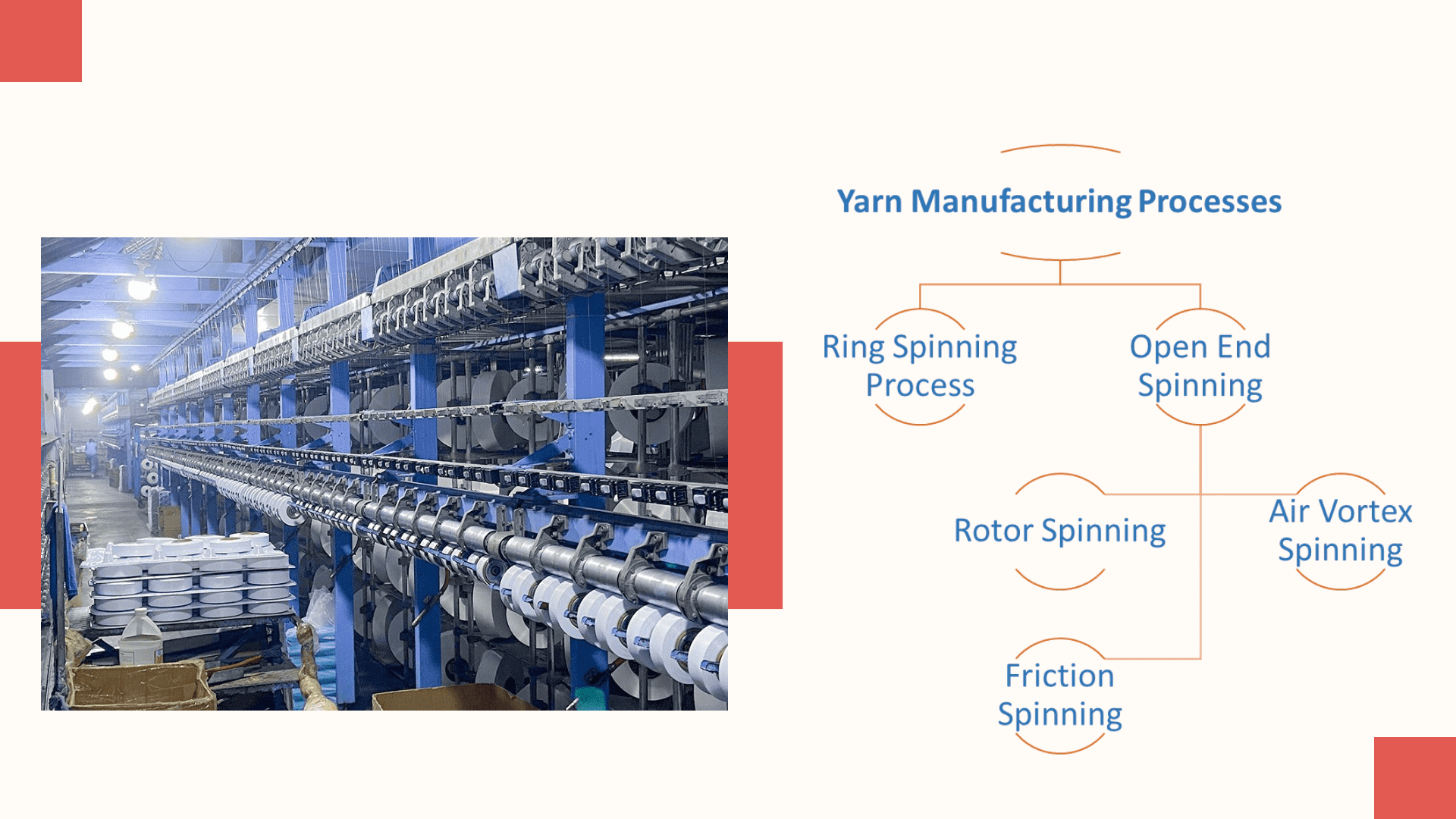 Illustrative example of fully drawn yarn from Google Search