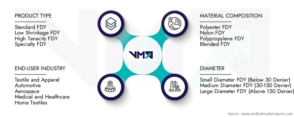 Illustrative example of fully drawn yarn from Google Search