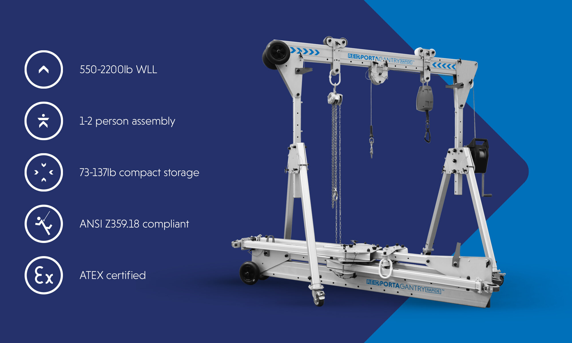 Illustrative example of gantry crane from Google Search