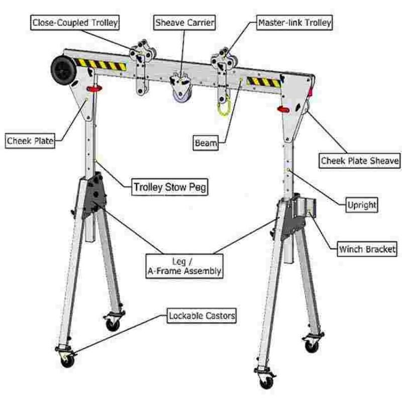 Illustrative example of gantry crane from Google Search