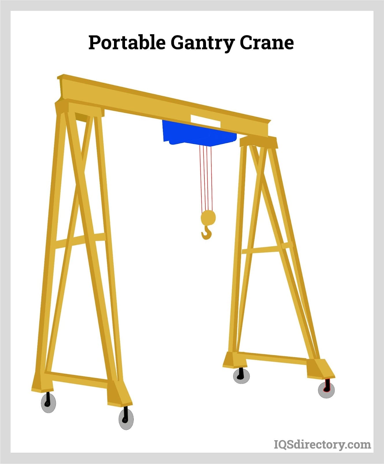 Illustrative example of gantry crane from Google Search