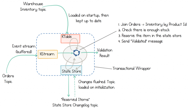 Illustrative example of loaded stream from Google Search