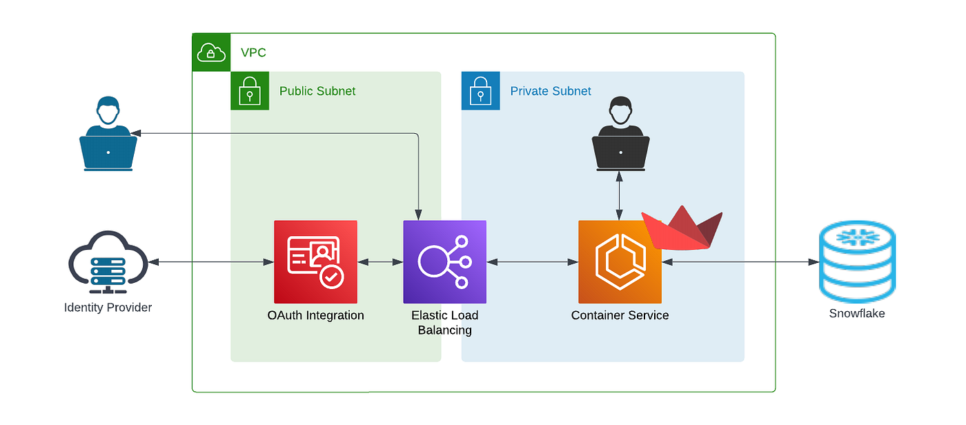 Illustrative example of loaded stream from Google Search