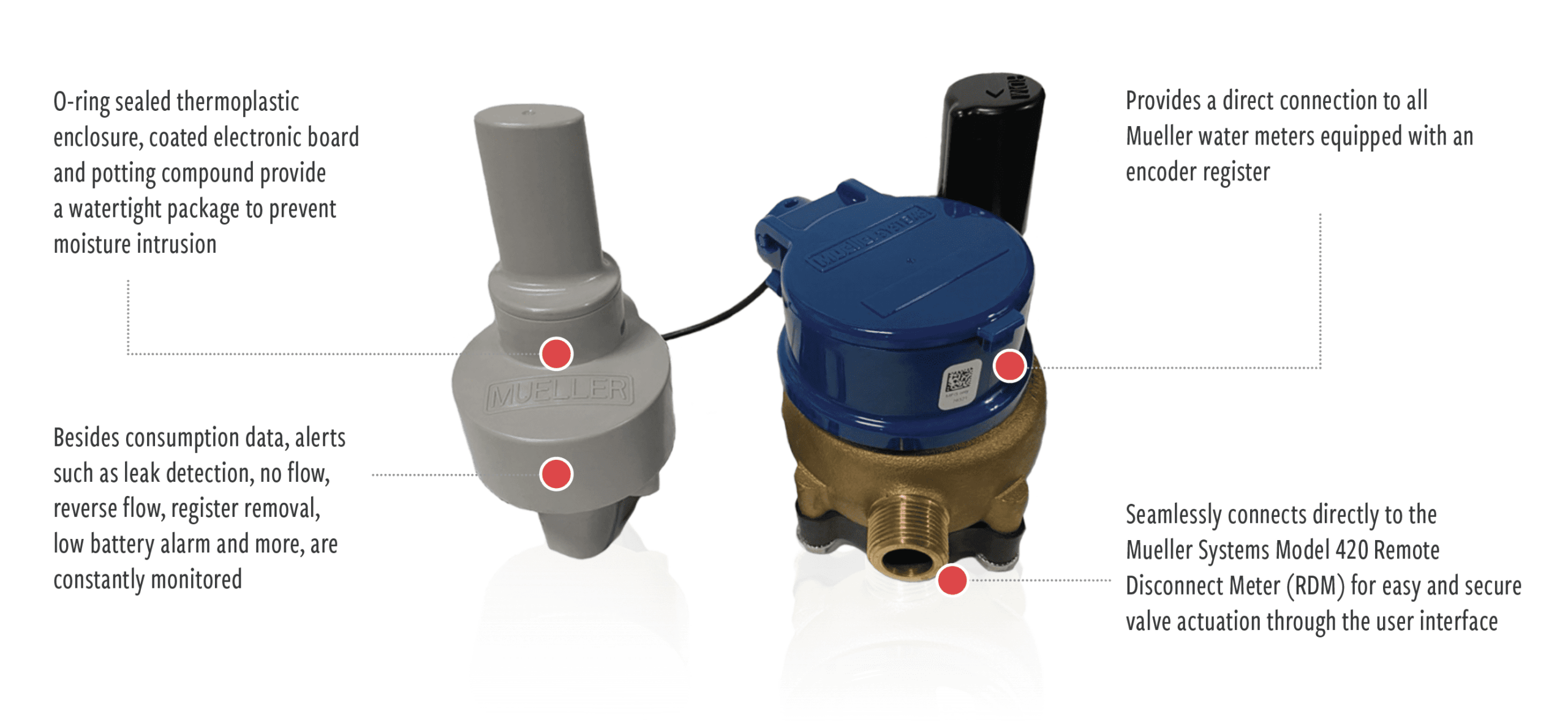 Illustrative example of lorawan water meter from Google Search