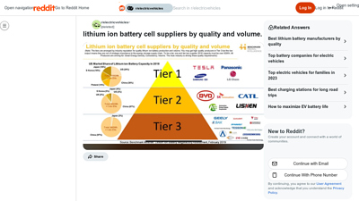 lithium ion battery cell suppliers by quality and volume. - Reddit