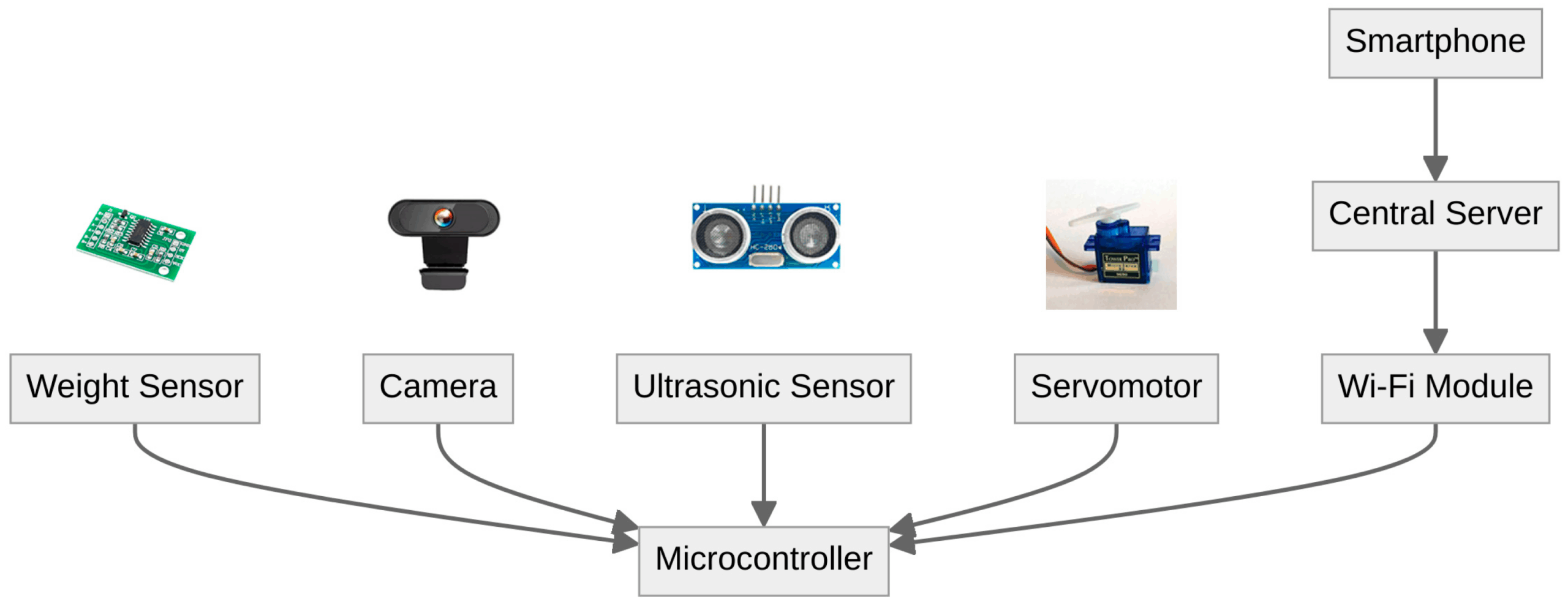 Illustrative example of Smart Pet Feeding Solutions from Google Search
