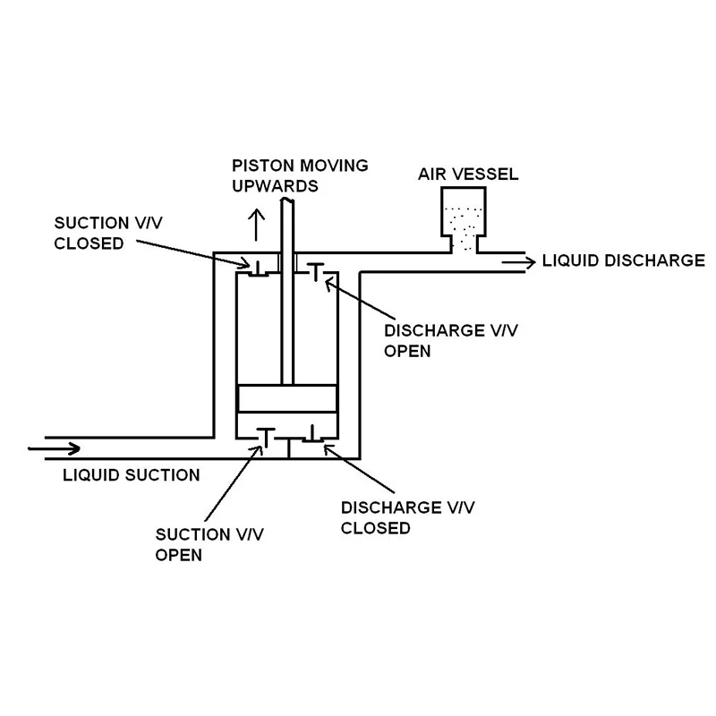 Illustrative example of viscosity filling machine from Google Search